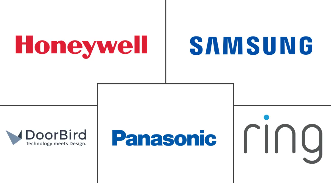 Major players in Europe IP Video Intercom Device and Equipment industry